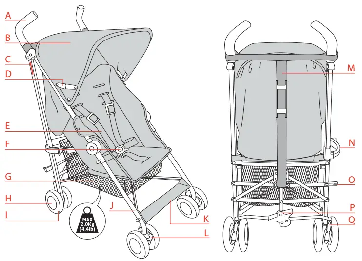 maclaren globetrotter stroller review